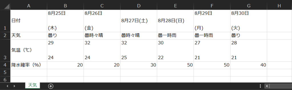 取得結果