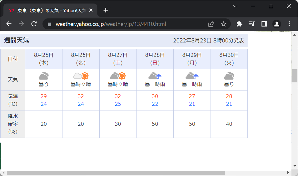 Yahoo! Japan週間天気ページ（東京）